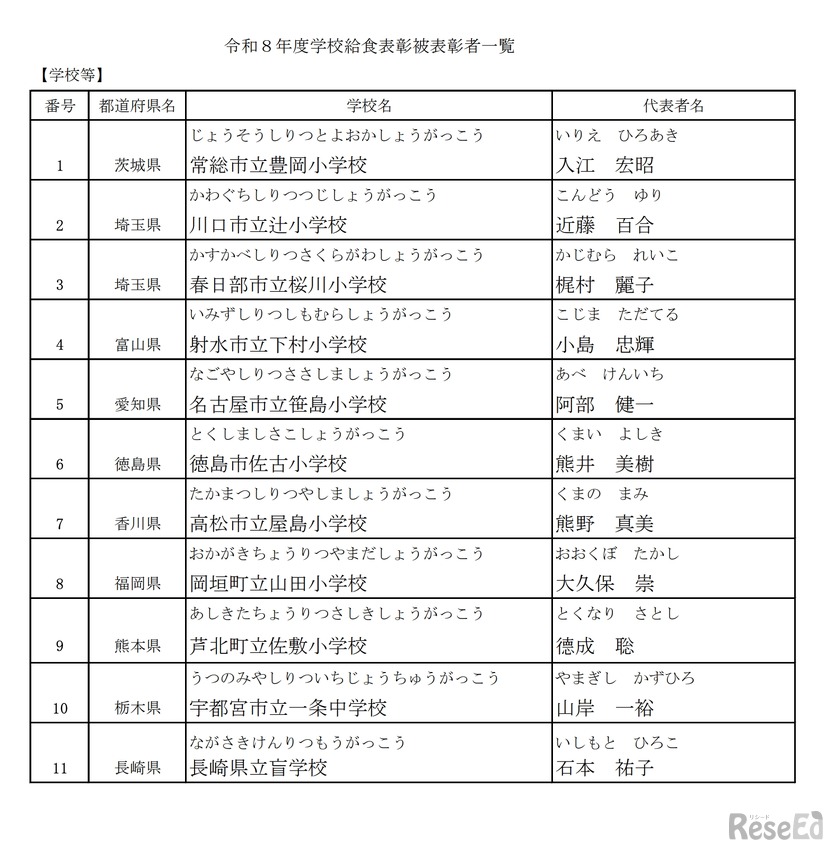 令和8年度学校給食表彰被表彰者一覧【学校】