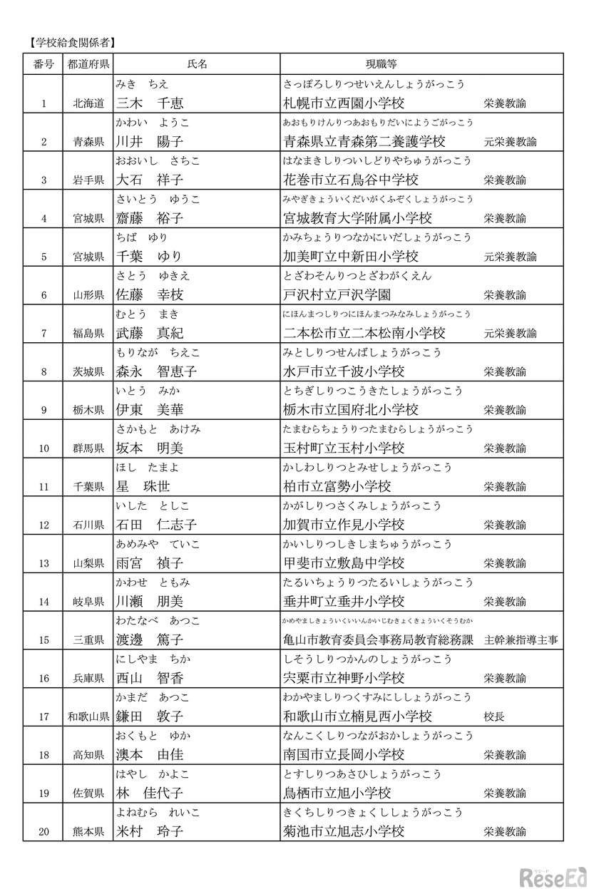 令和8年度学校給食表彰被表彰者一覧【個人】
