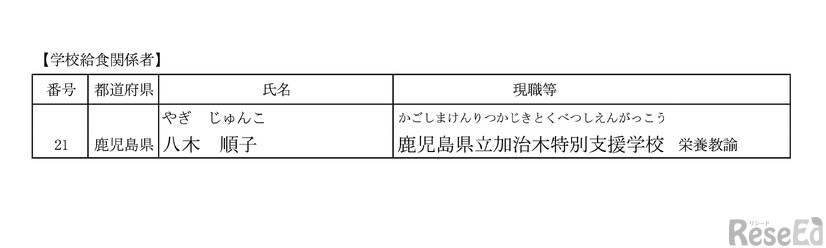 令和8年度学校給食表彰被表彰者一覧【個人】