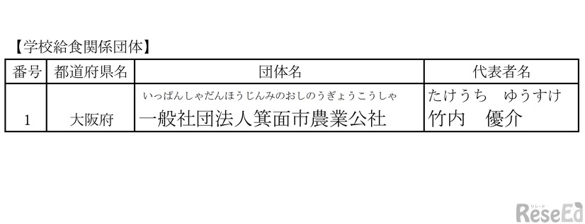令和8年度学校給食表彰被表彰者一覧【団体】