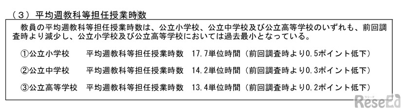 平均週教科等担任授業時数