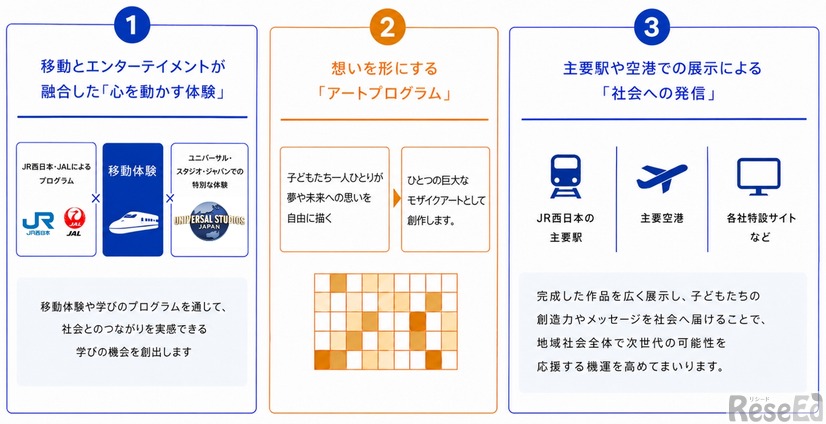 具体的な取組み
