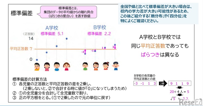標準僅差