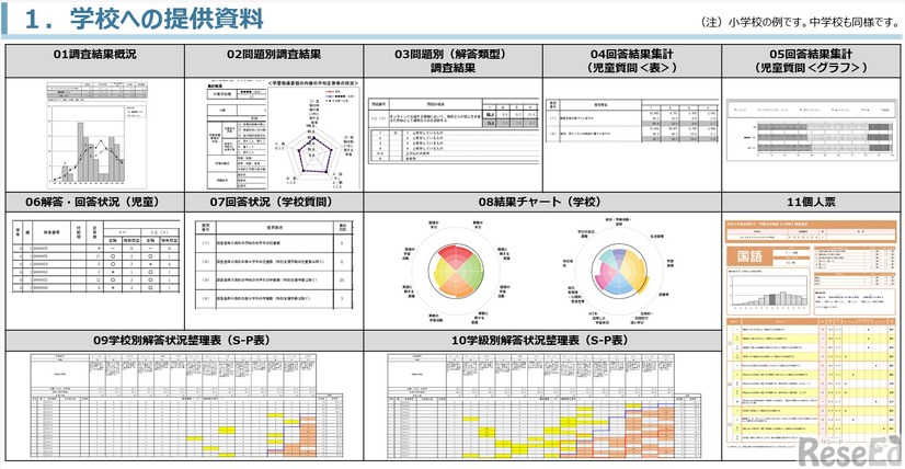 学校への提供資料