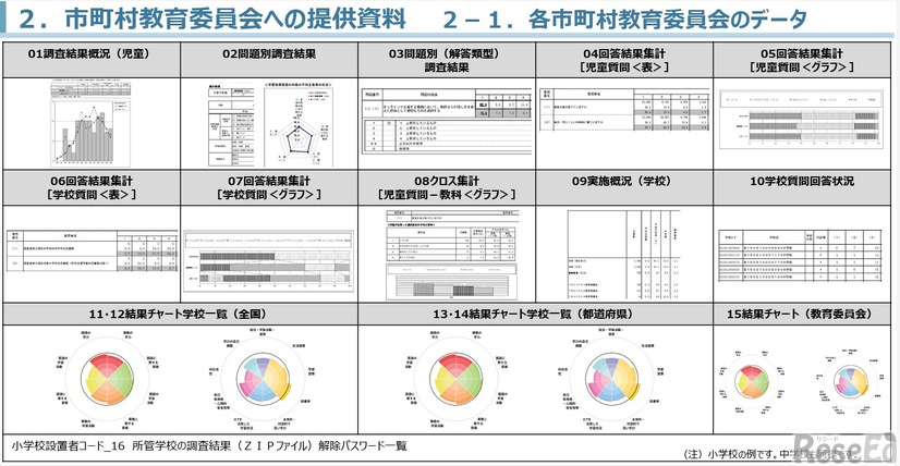 市町村教育いいかいへの提供資料