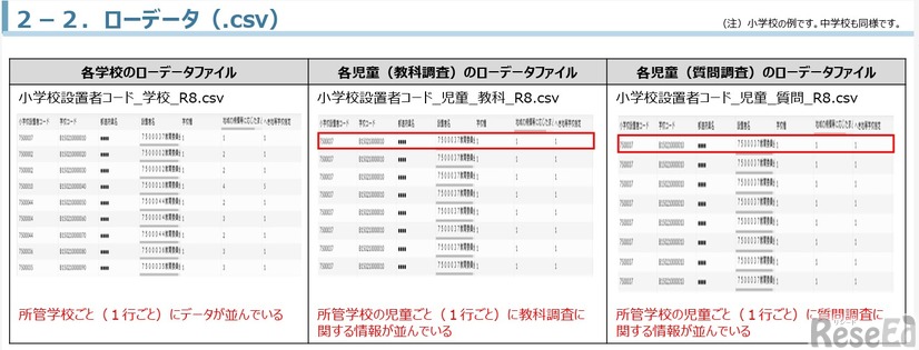 ローデータ（CSV形式）