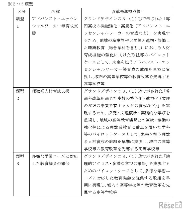 3つの類型