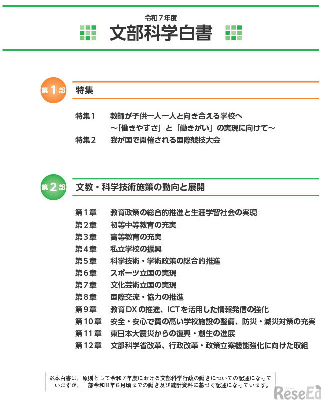 目次