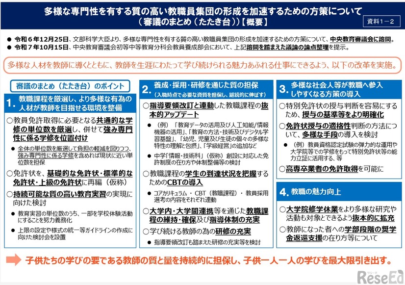 多様な専門性を有する質の高い教職員集団の形成を加速するための方策について　審議のまとめ（たたき台） 概要