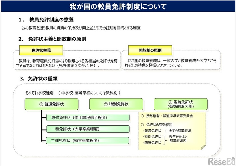 現行の教員免許制度