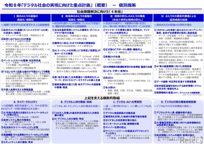 令和8年「デジタル社会の実現に向けた重点計画」（概要）