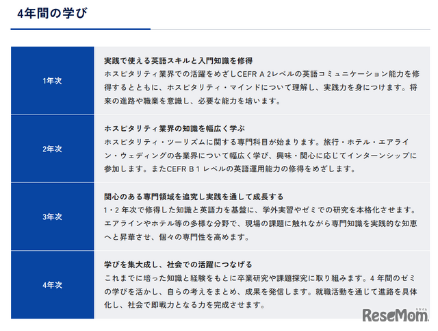 明海大学 ホスピタリティ・ツーリズム学部 観光専攻の4年間の学び（同大学Webサイトより）。明海大学では、指定されたインターンシップ・プログラムにおける実習成果が単位として認定される。旅行・ホテル・エアライン・ウェディングといった各業界で、豊富なインターンシップが実施されている