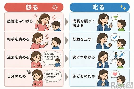 【明日使える指導術】子供の未来を守る叱る技術、優しさと甘さを分ける5つのアプローチ