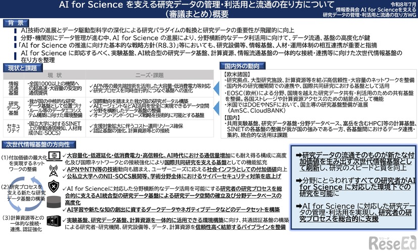AI for Science を支える研究データの管理・利活用 と流通のあり方について（審議まとめ）概要