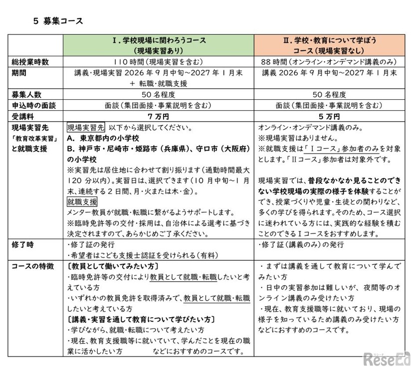 募集コース