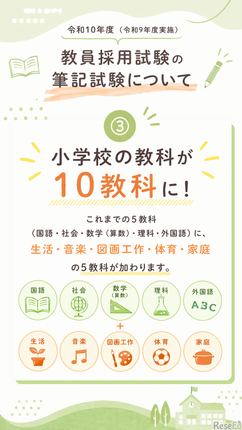 令和10年度教員採用試験 出題方針