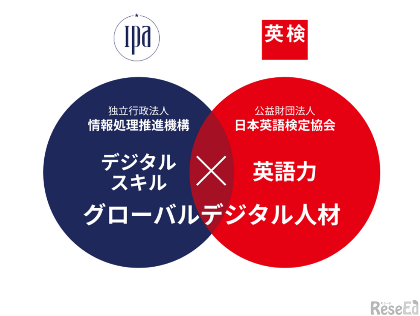 グローバルデジタル人材の育成に関する連携協定を締結