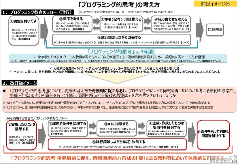 「プログラミング的思考」の考え方