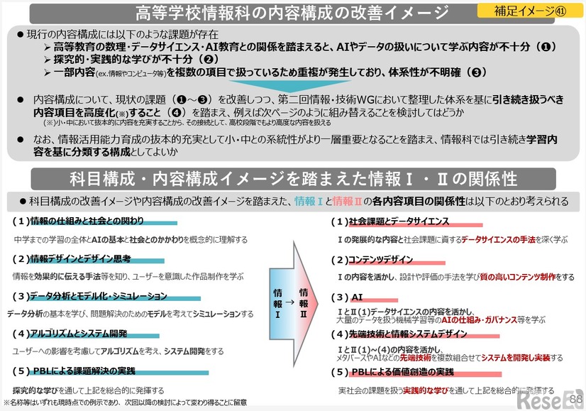 高等学校情報科の内容構成の改善イメージ