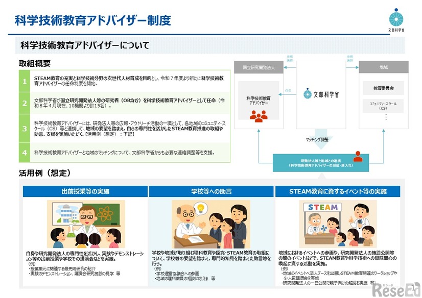 科学技術教育アドバイザー制度