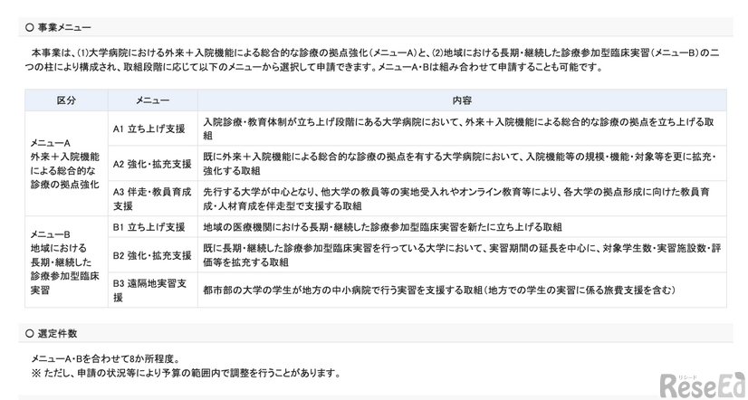 事業メニュー