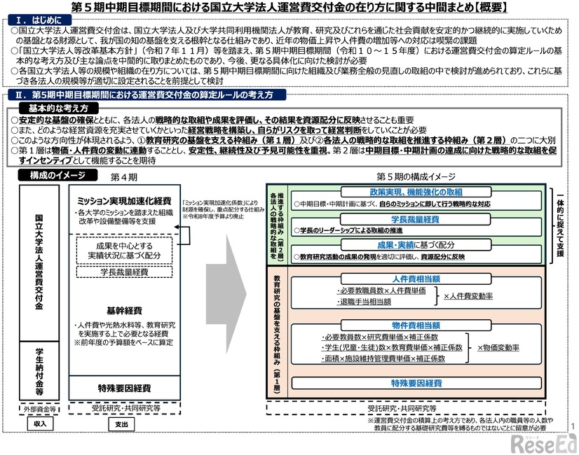 「第5期中期目標期間における国立大学法人運営費交付金の在り方に関する中間まとめ」概要