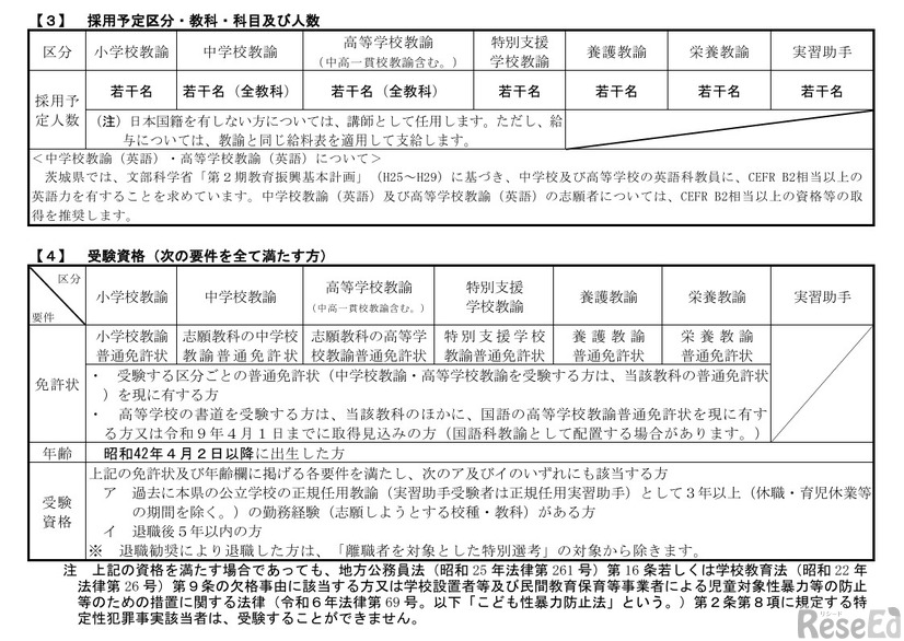 離職者を対象とした特別選考の実施要項（一部）