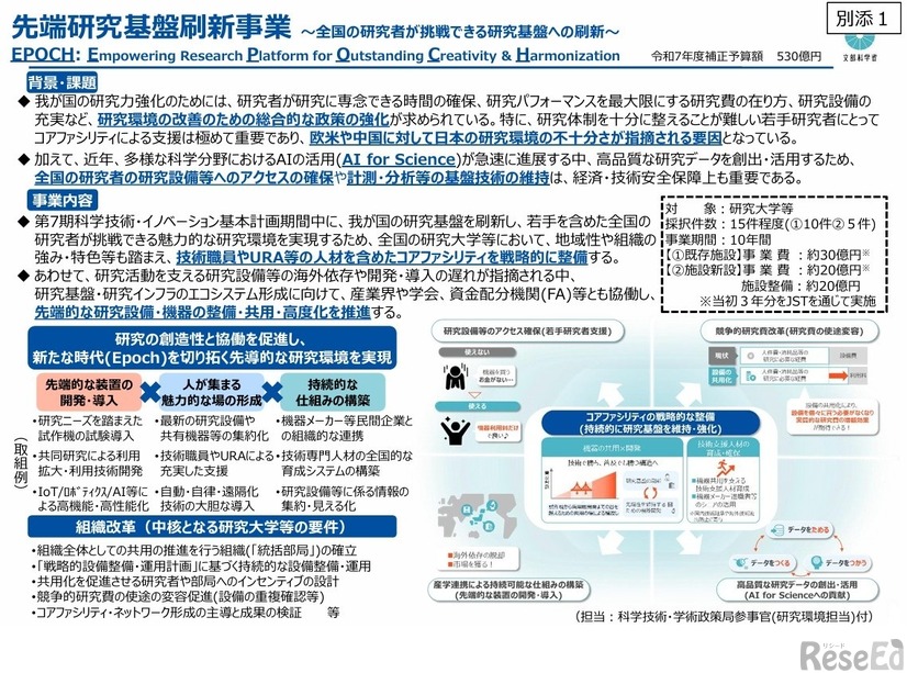 先端研究基盤刷新事業