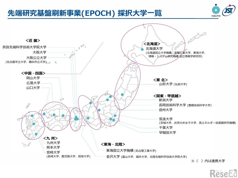 先端研究基盤刷新事業（EPOCH）採択大学一覧