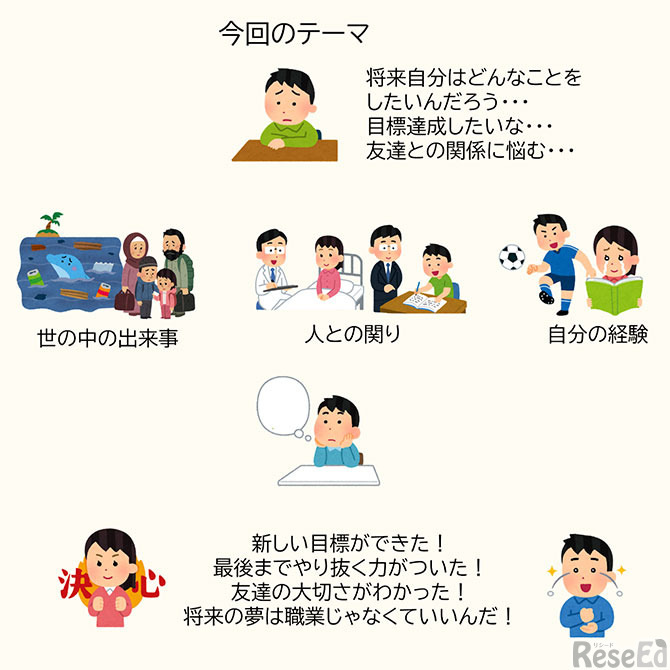 テーマ