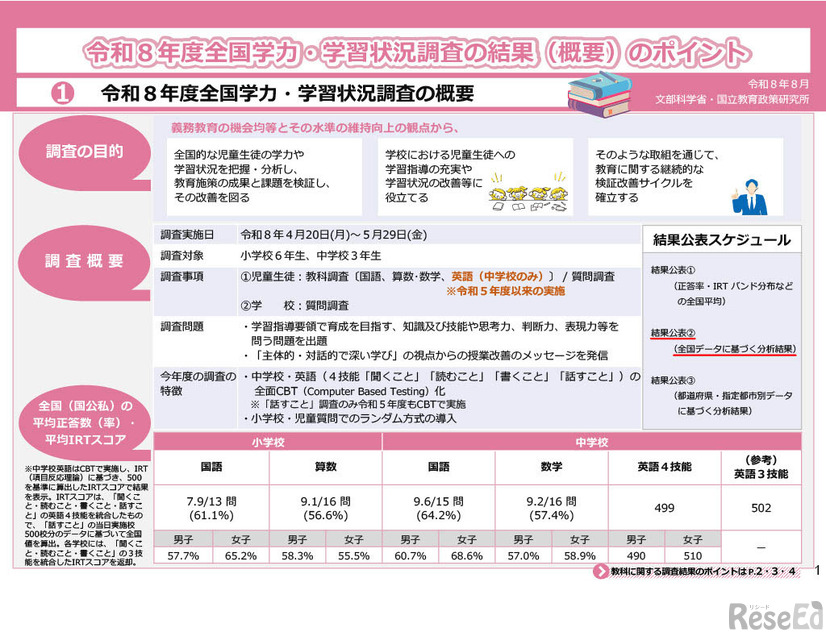 令和8年度全国学力・学習状況調査の結果公表のポイント