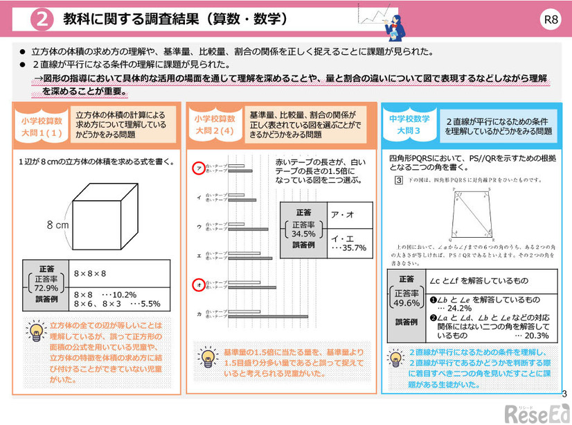 算数・数学