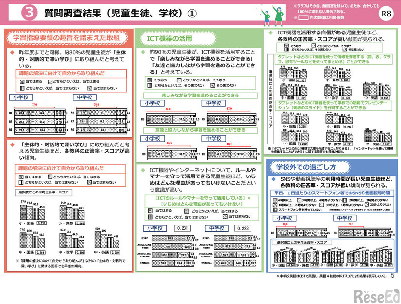 質問紙調査結果