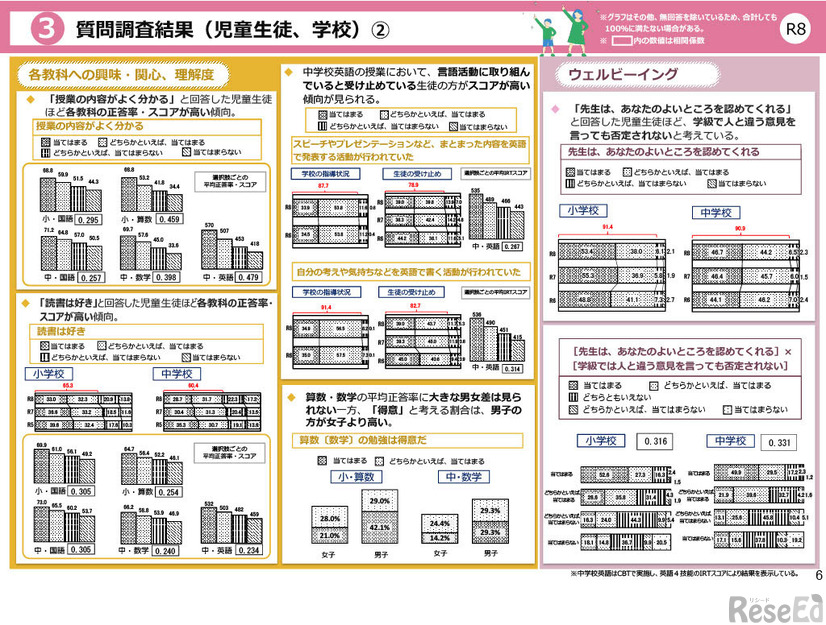 質問紙調査結果