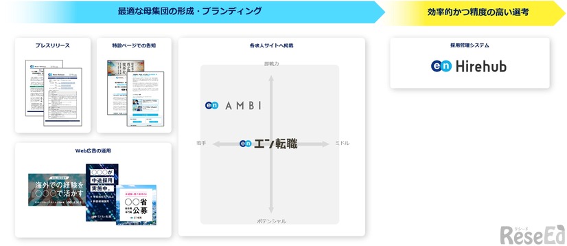 エンの支援サービス