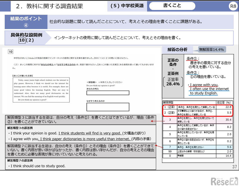 中学校英語：設問10（2）