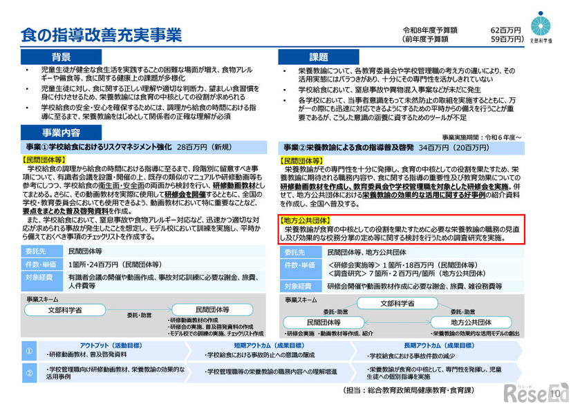 栄養教諭による食の指導普及啓発