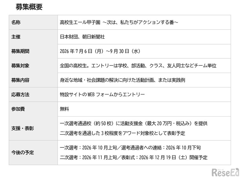 「高校生エール甲子園」募集概要