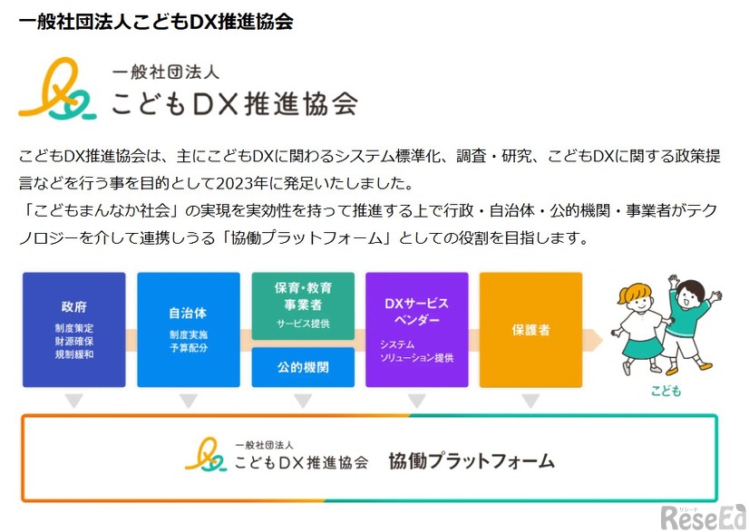 こどもDX推進協会