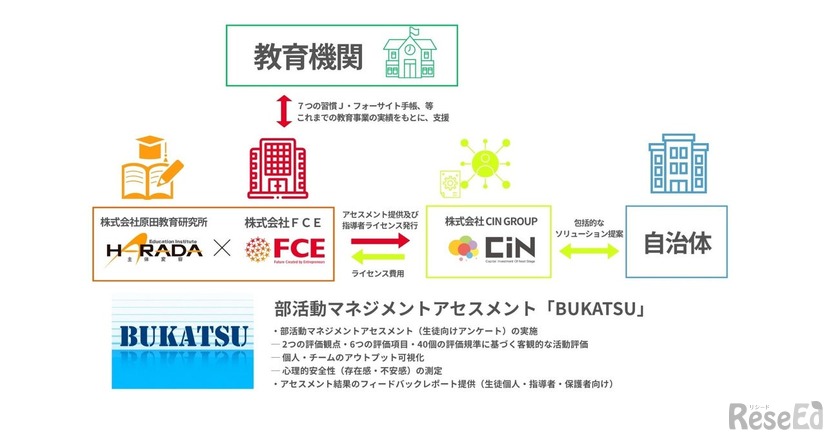 具体的な取組み