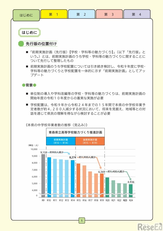 青森県立高等学校魅力づくり推進計画前期実施計画（先行版）【学校・学科等の魅力づくり】（案）概要