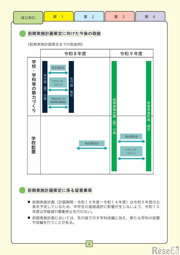青森県立高等学校魅力づくり推進計画前期実施計画（先行版）【学校・学科等の魅力づくり】（案）概要