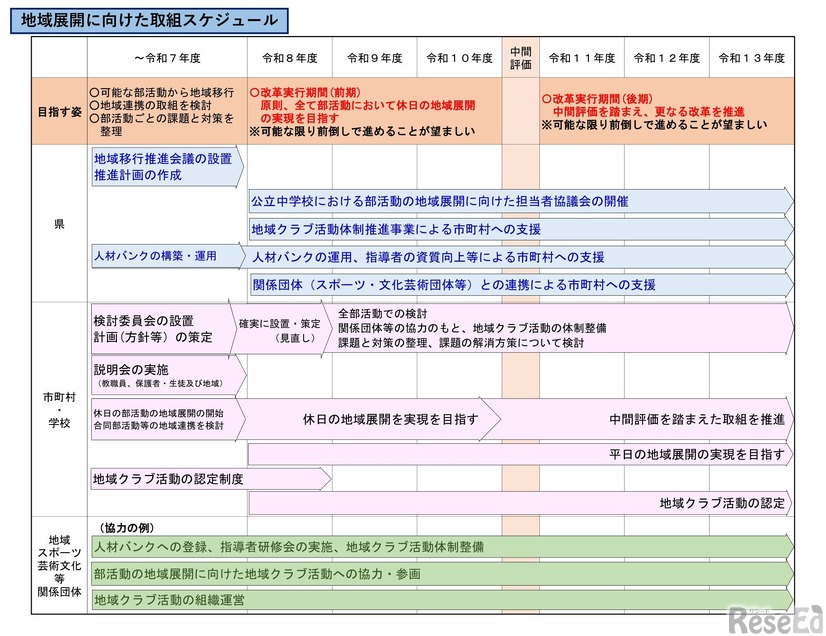 「青森県公立中学校における部活動の地域展開推進計画（第2版）」概要版