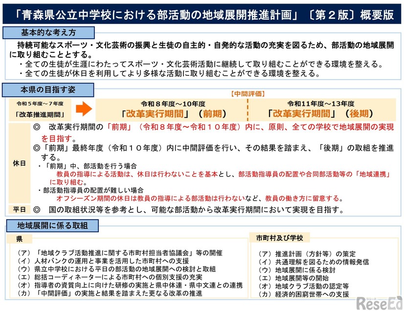 「青森県公立中学校における部活動の地域展開推進計画（第2版）」概要版