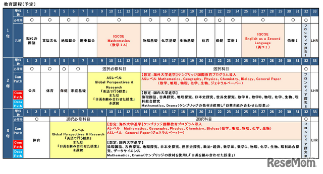 国際フロンティア高校のカリキュラム（2026年6月時点）