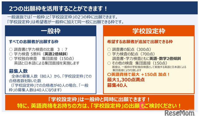 国際フロンティア高校への出願方法