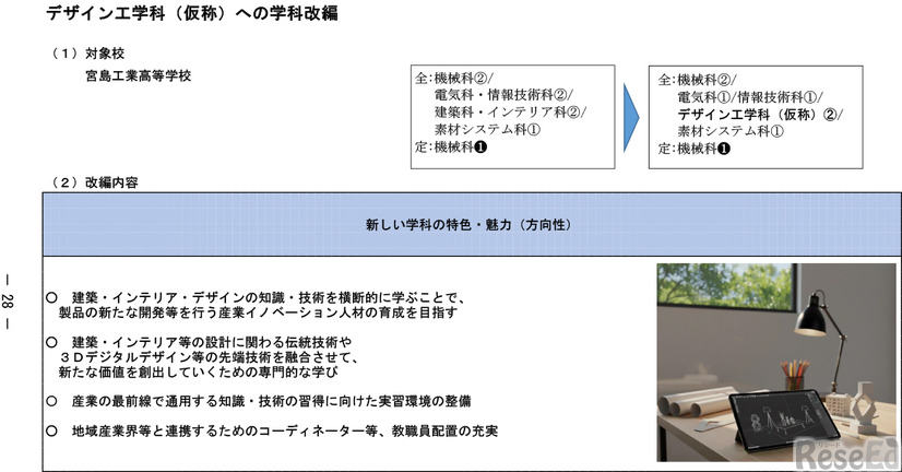 「今後の県立高等学校の在り方に係る実施計画」より