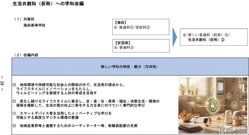 「今後の県立高等学校の在り方に係る実施計画」より