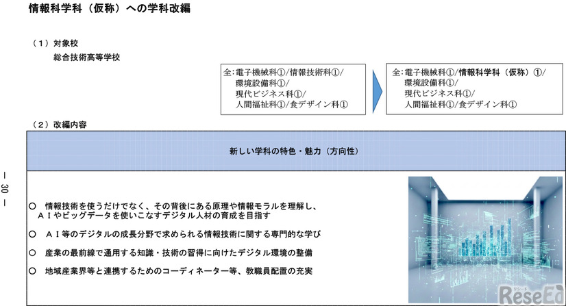 「今後の県立高等学校の在り方に係る実施計画」より