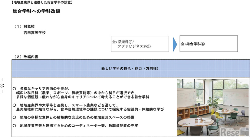 「今後の県立高等学校の在り方に係る実施計画」より